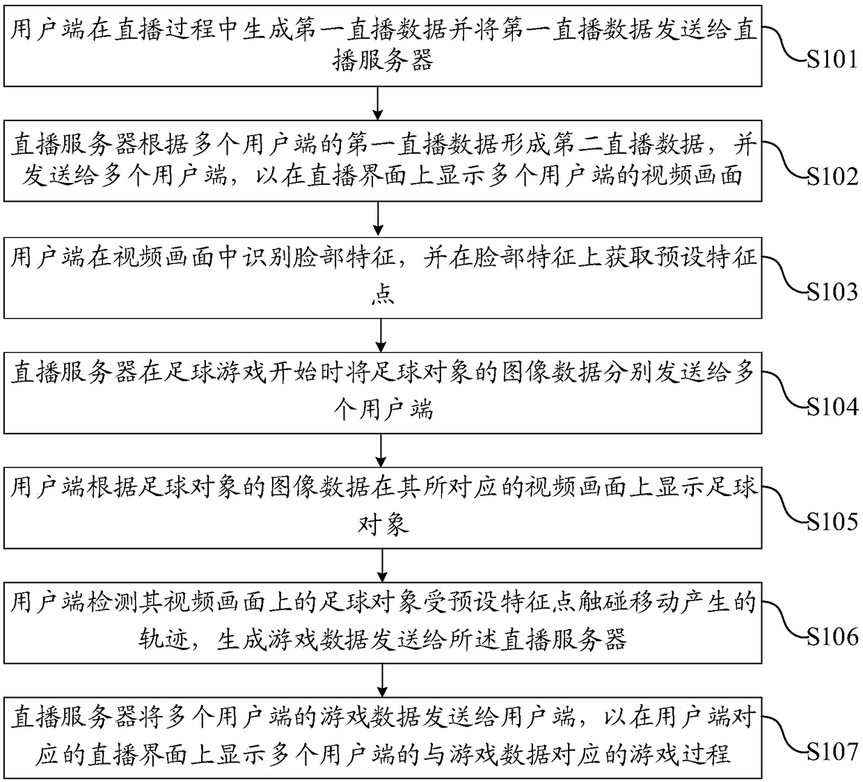 Football game interaction method, system, terminal and device based on video live broadcasting