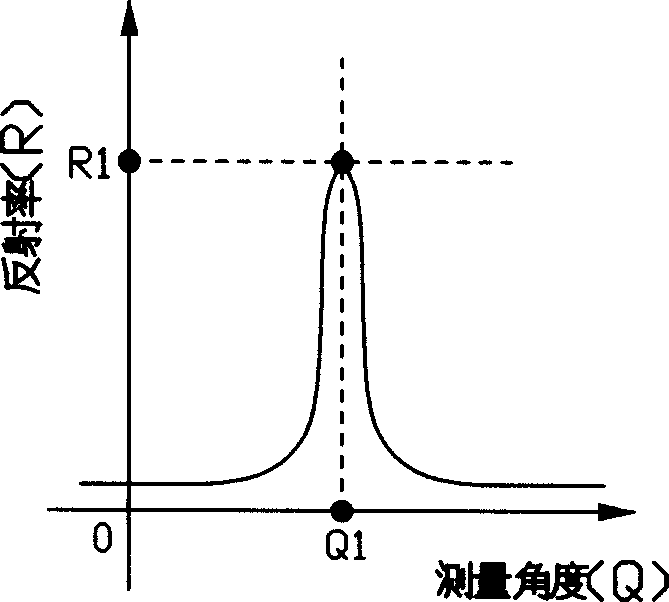 Light shield and method for making inclined reflection bumpers by using the same