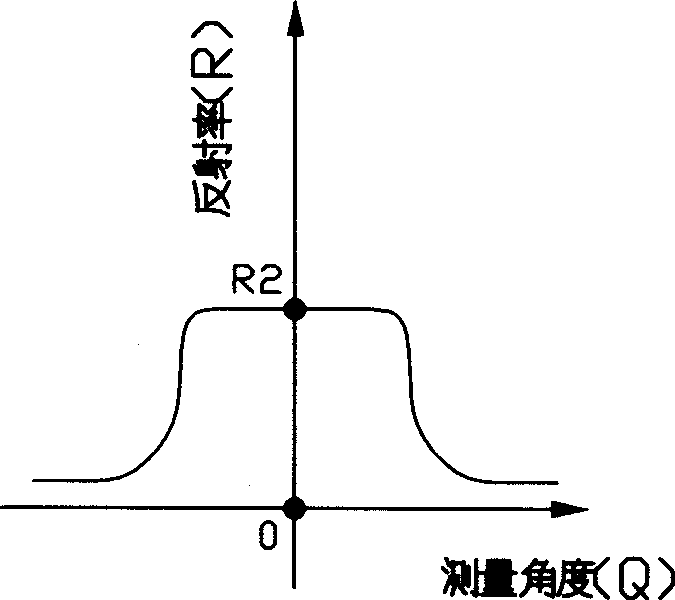 Light shield and method for making inclined reflection bumpers by using the same