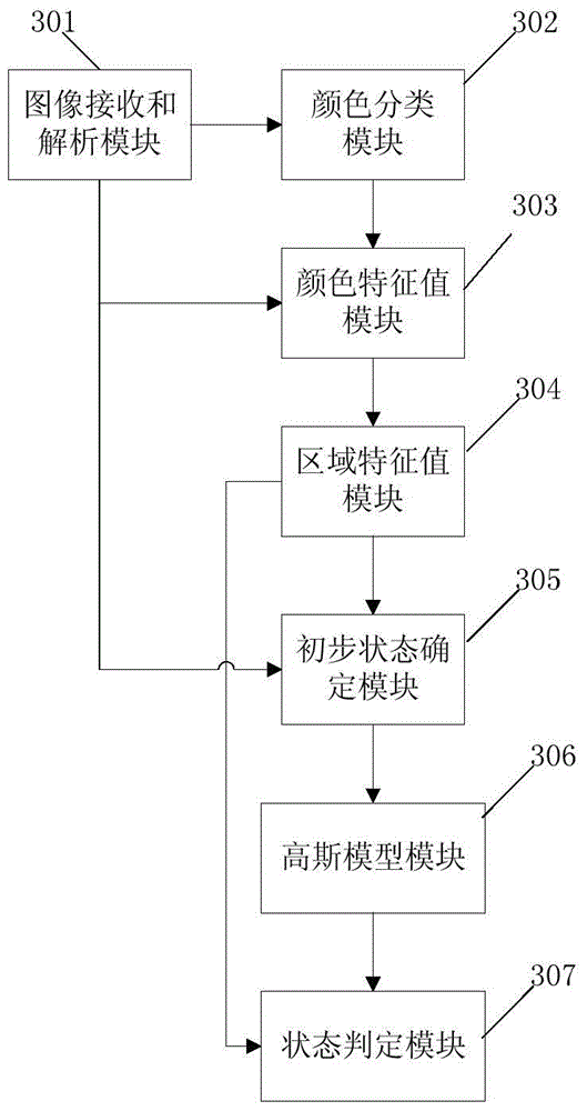 A method and device for detecting traffic lights based on video