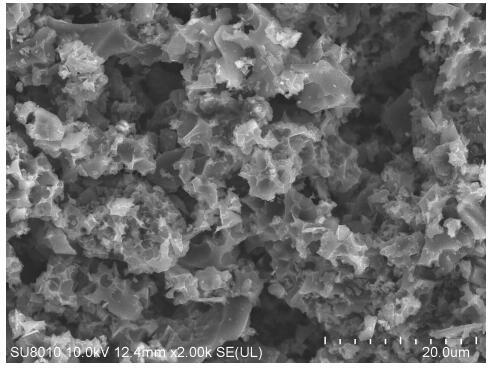 A heteroatom-doped activated carbon material having a porous structure and a preparing method and application thereof