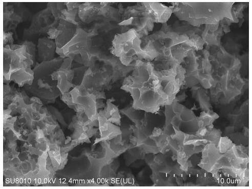 A heteroatom-doped activated carbon material having a porous structure and a preparing method and application thereof