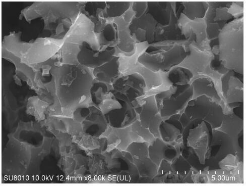 A heteroatom-doped activated carbon material having a porous structure and a preparing method and application thereof