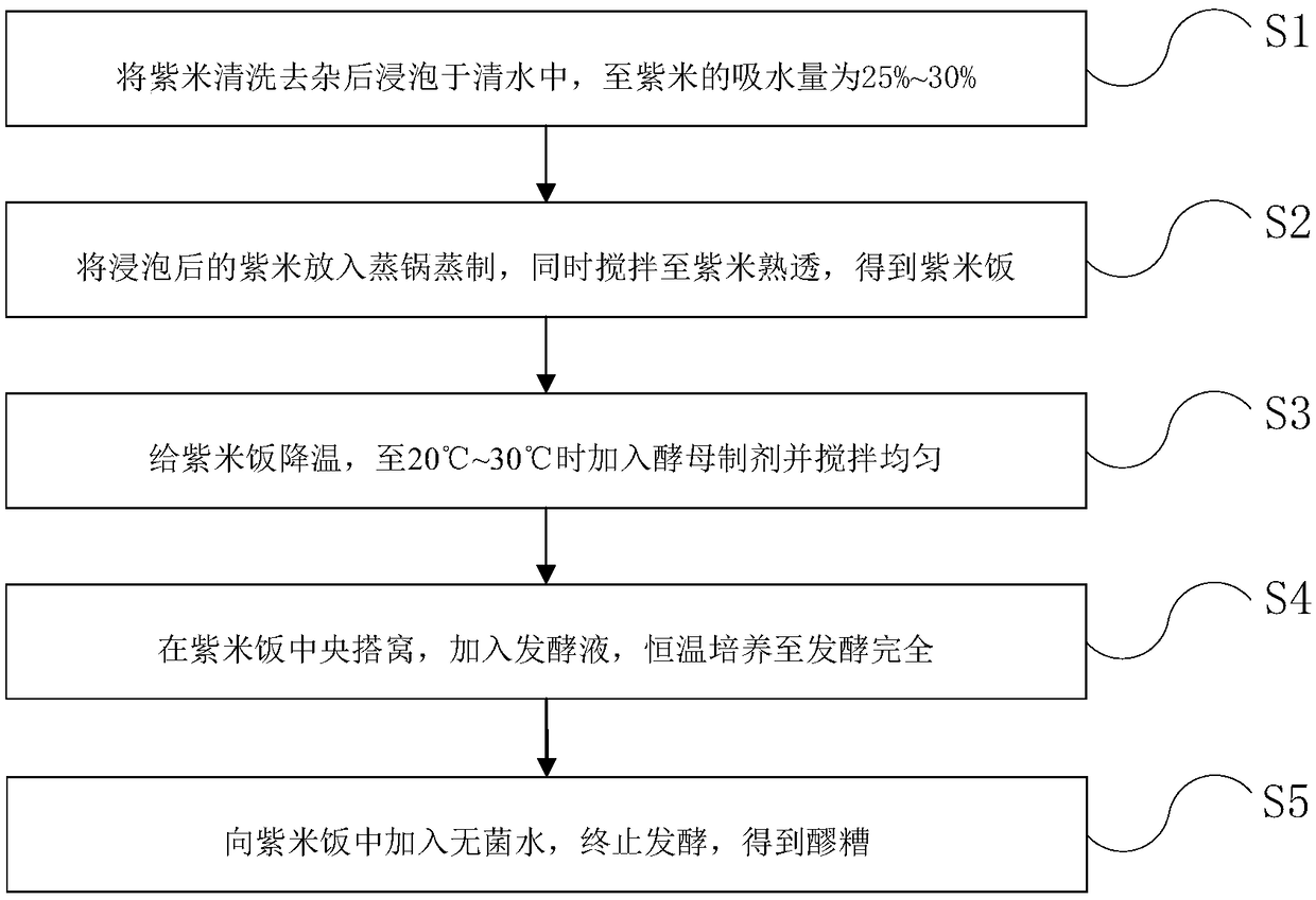 Fermented glutinous rice and preparation method thereof