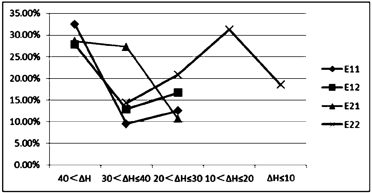 A control method for edge warping of hot-rolled steel plate