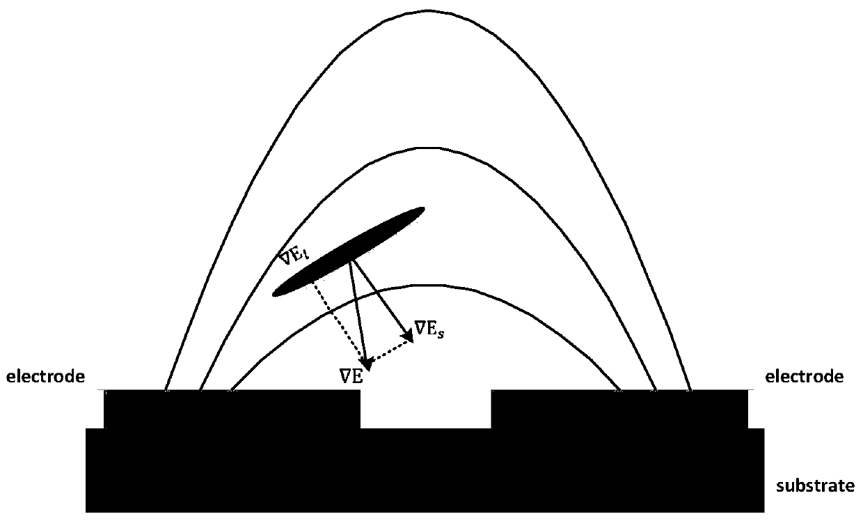 Phase-change material nanowire assembling and testing device and method