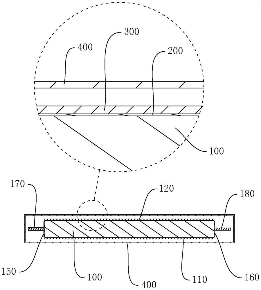 Single battery and expansion test method thereof