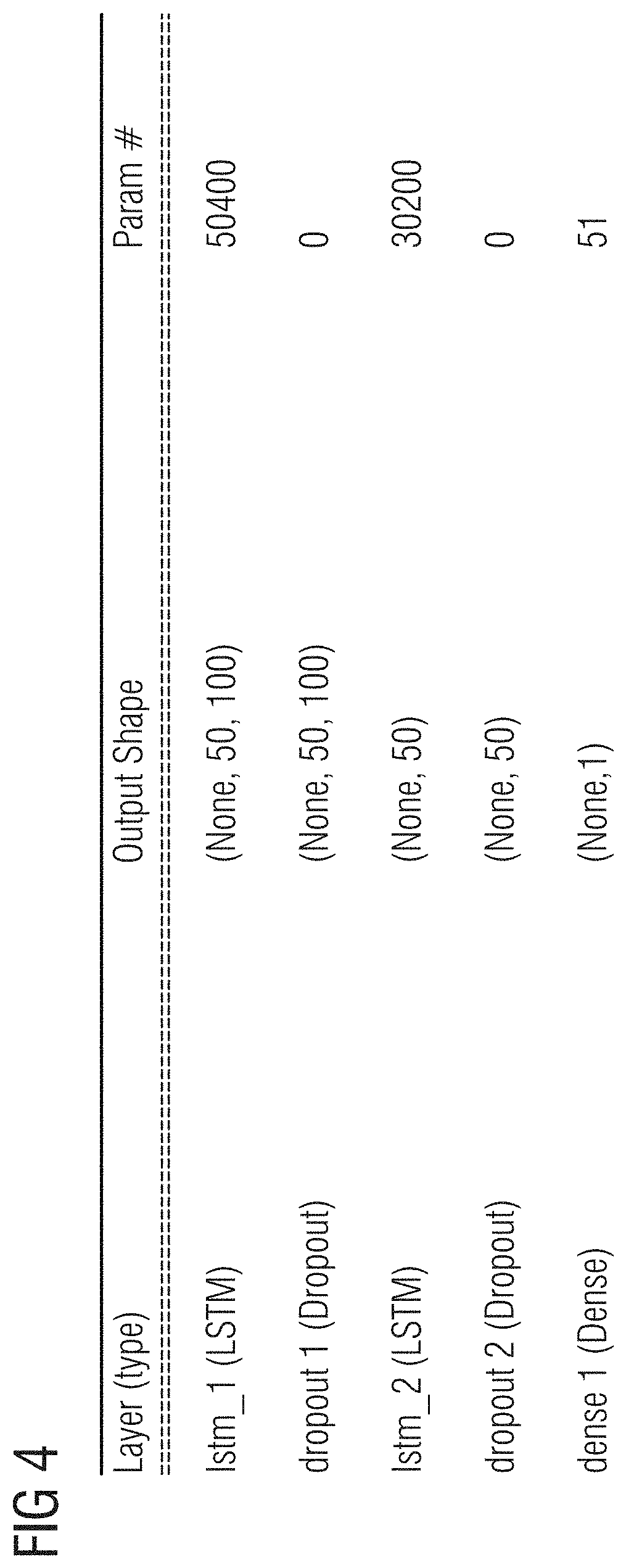 Predicting a potential failure of a module for use in a magnetic resonance apparatus