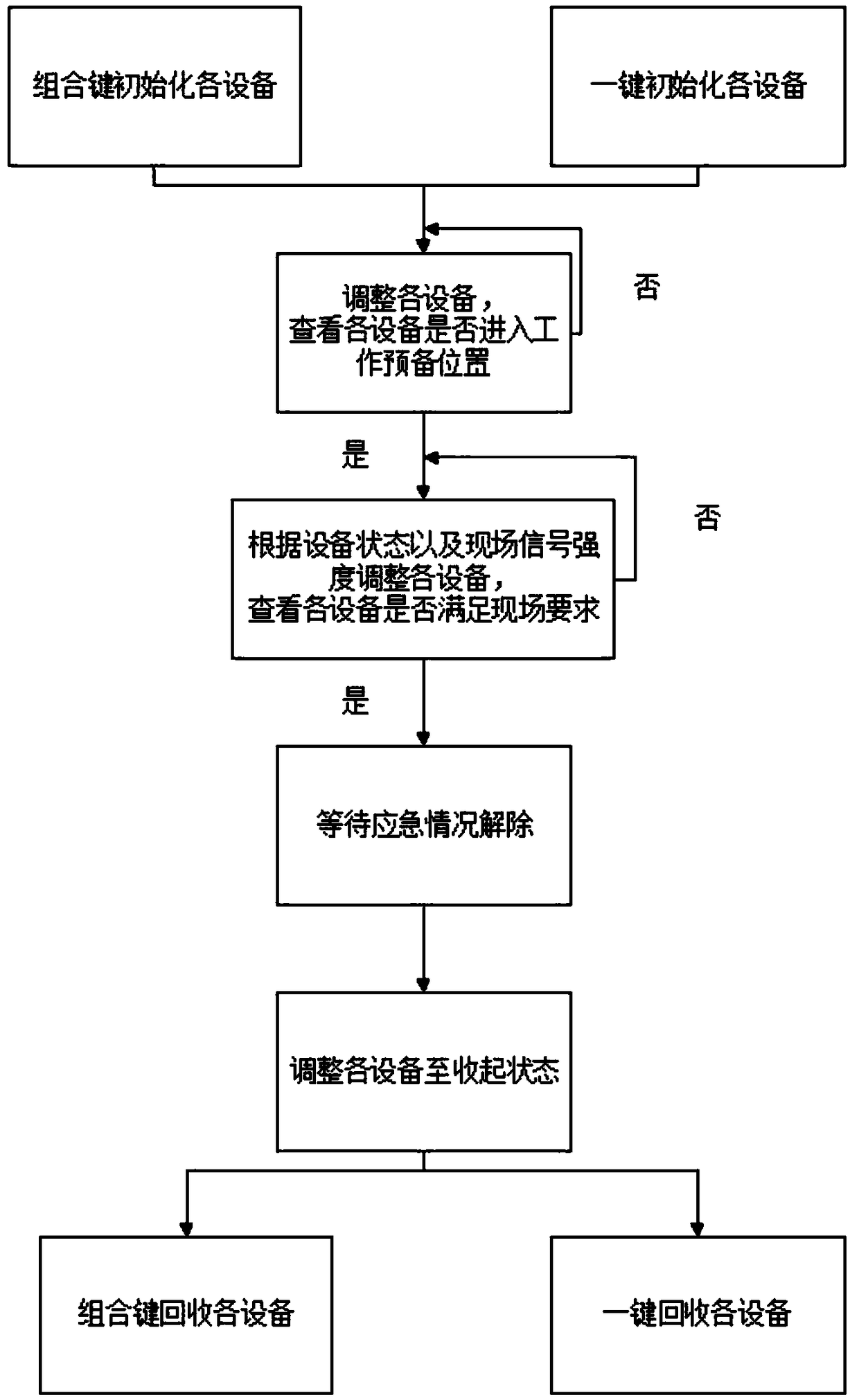 Mobile communication vehicle monitoring system and using method thereof