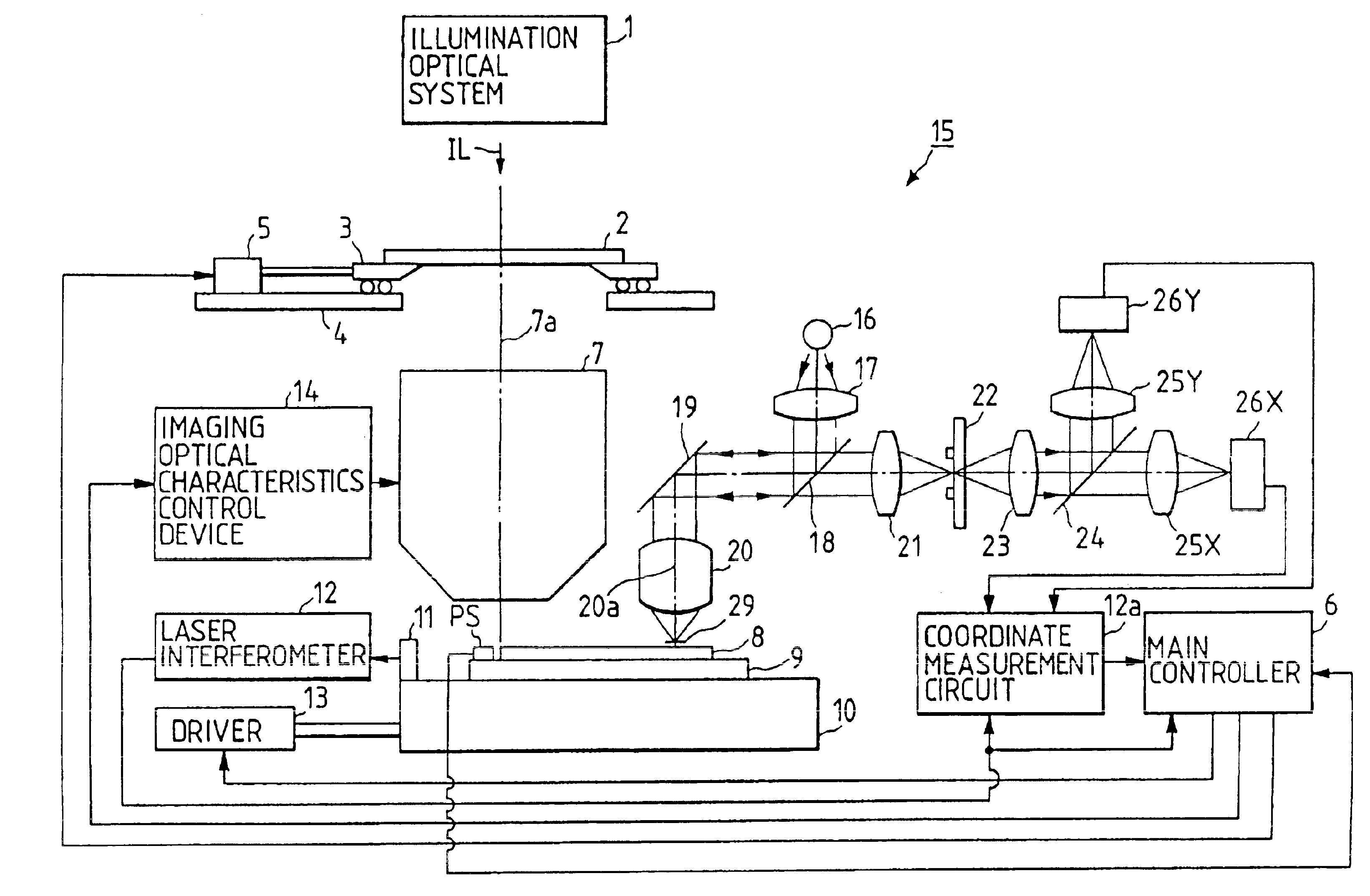 Alignment method and apparatus therefor