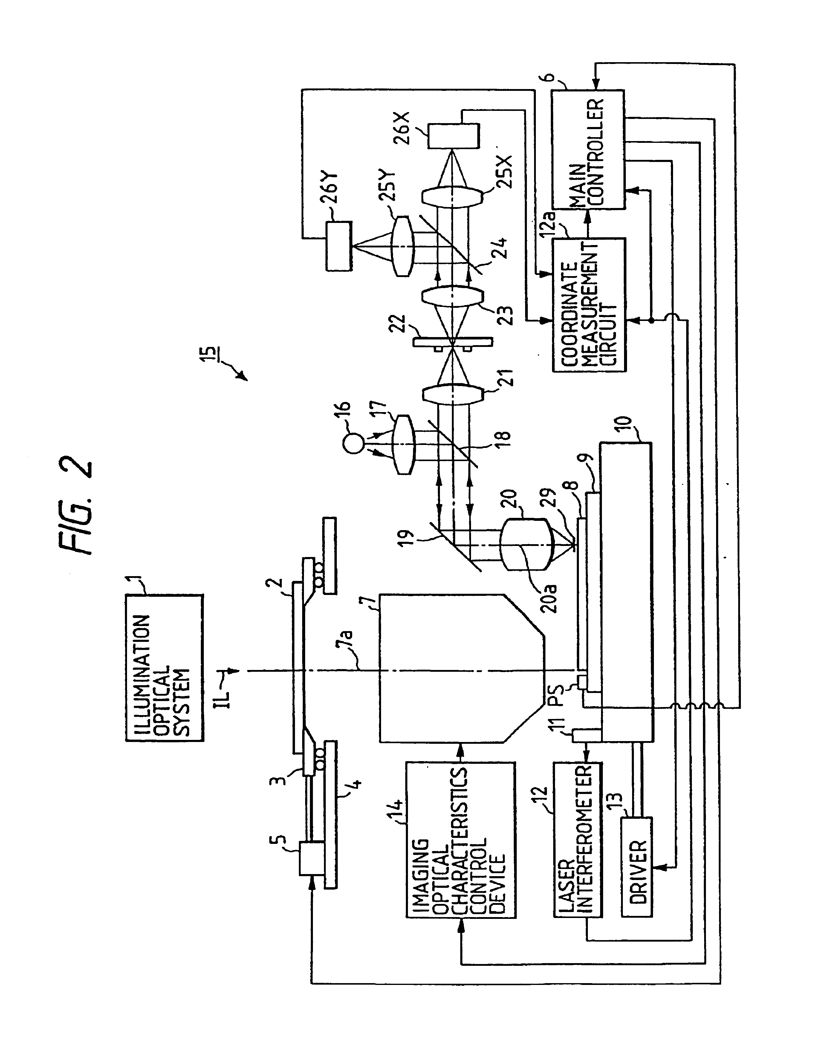 Alignment method and apparatus therefor