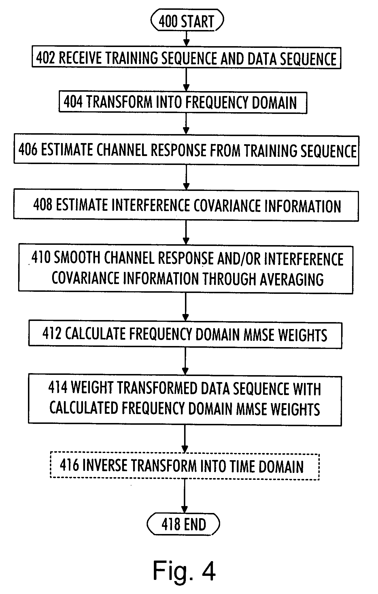 Interference rejection in radio receiver