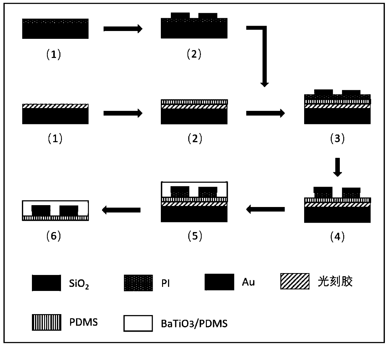 Extensible capacitive flexible biological electrode array and preparation method thereof