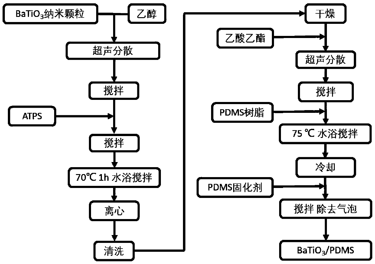 Extensible capacitive flexible biological electrode array and preparation method thereof