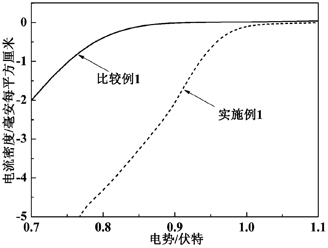 A kind of silver/metal oxide porous material, its preparation method and application