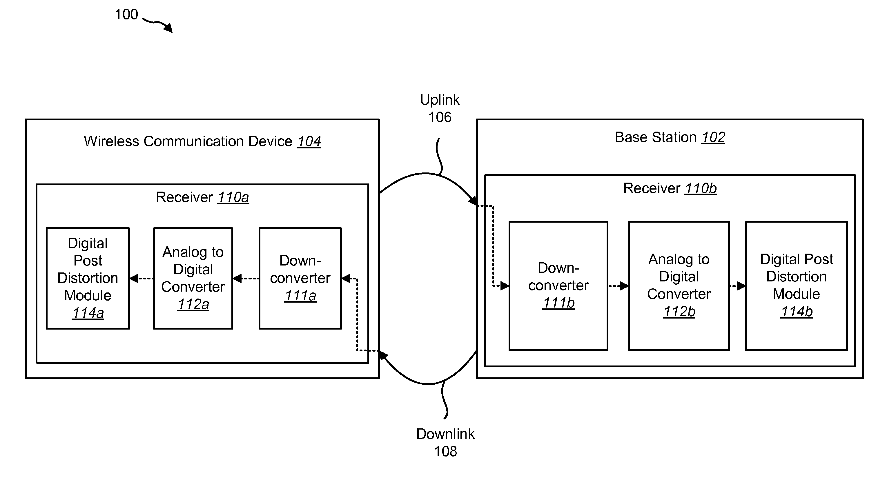 Adaptive digital post distortion reduction