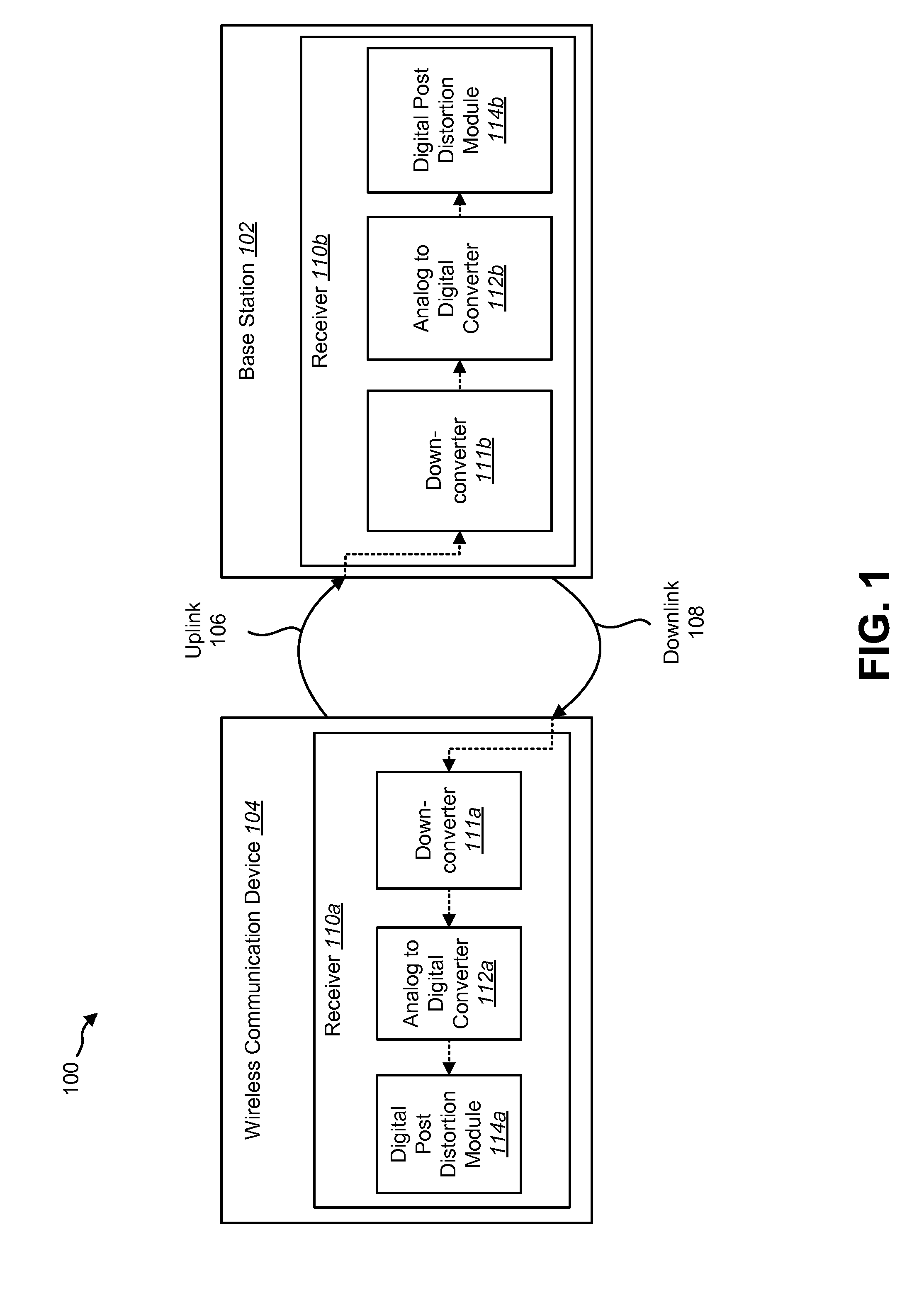 Adaptive digital post distortion reduction