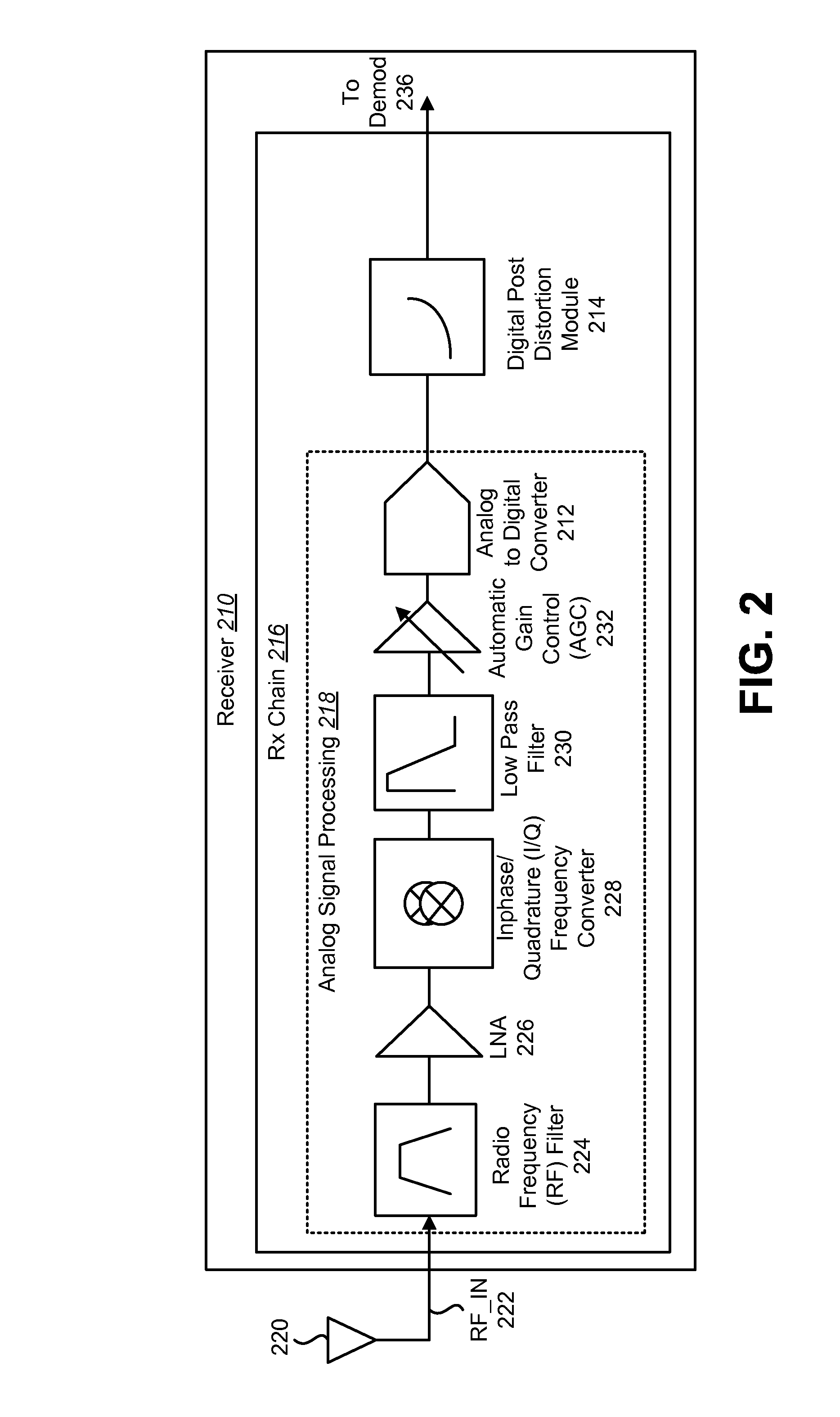 Adaptive digital post distortion reduction