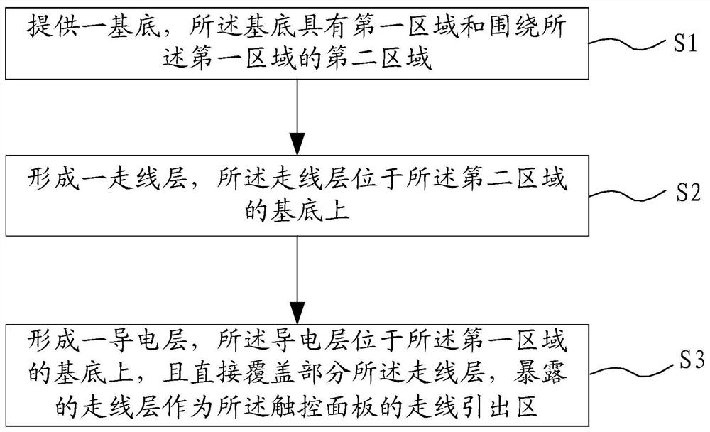 Touch panel, manufacturing method thereof, and display device