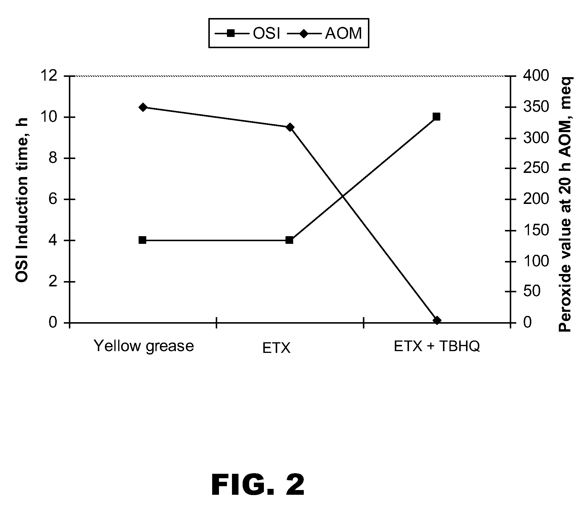 Antioxidant combinations for use in ruminant feed rations having a fat source