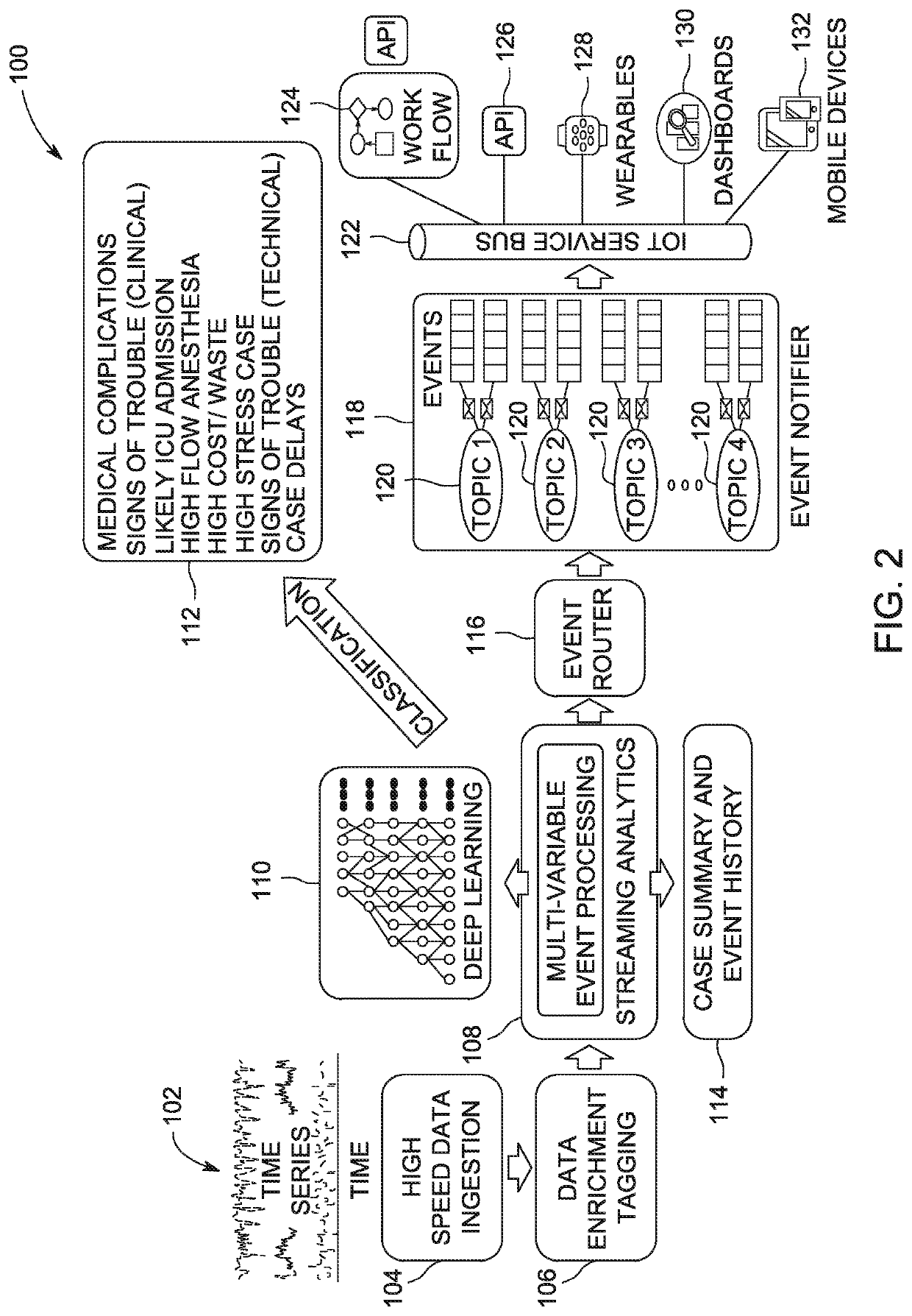 Lung protective ventilation control