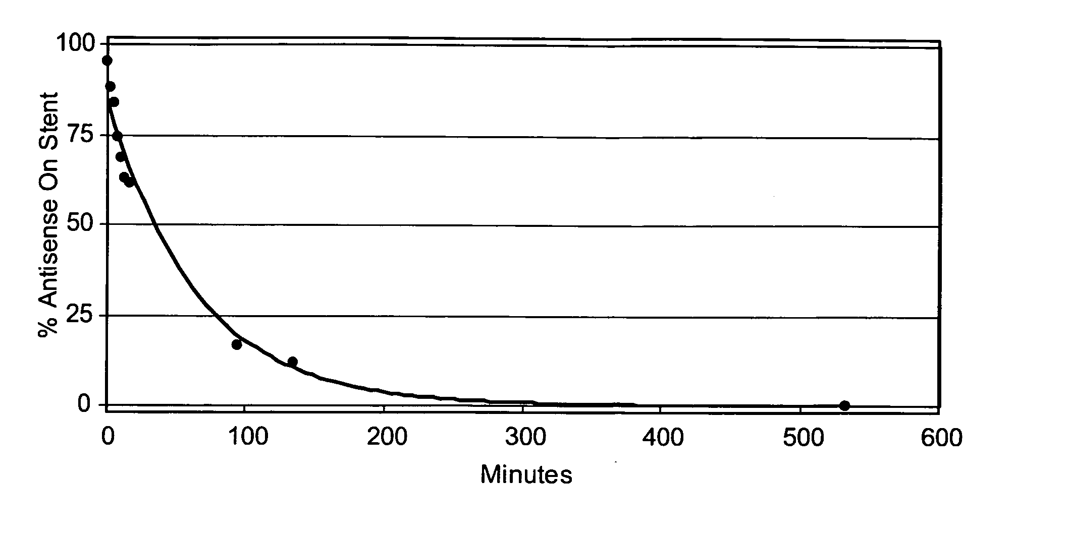 Implantable medical device coated with a bioactive agent