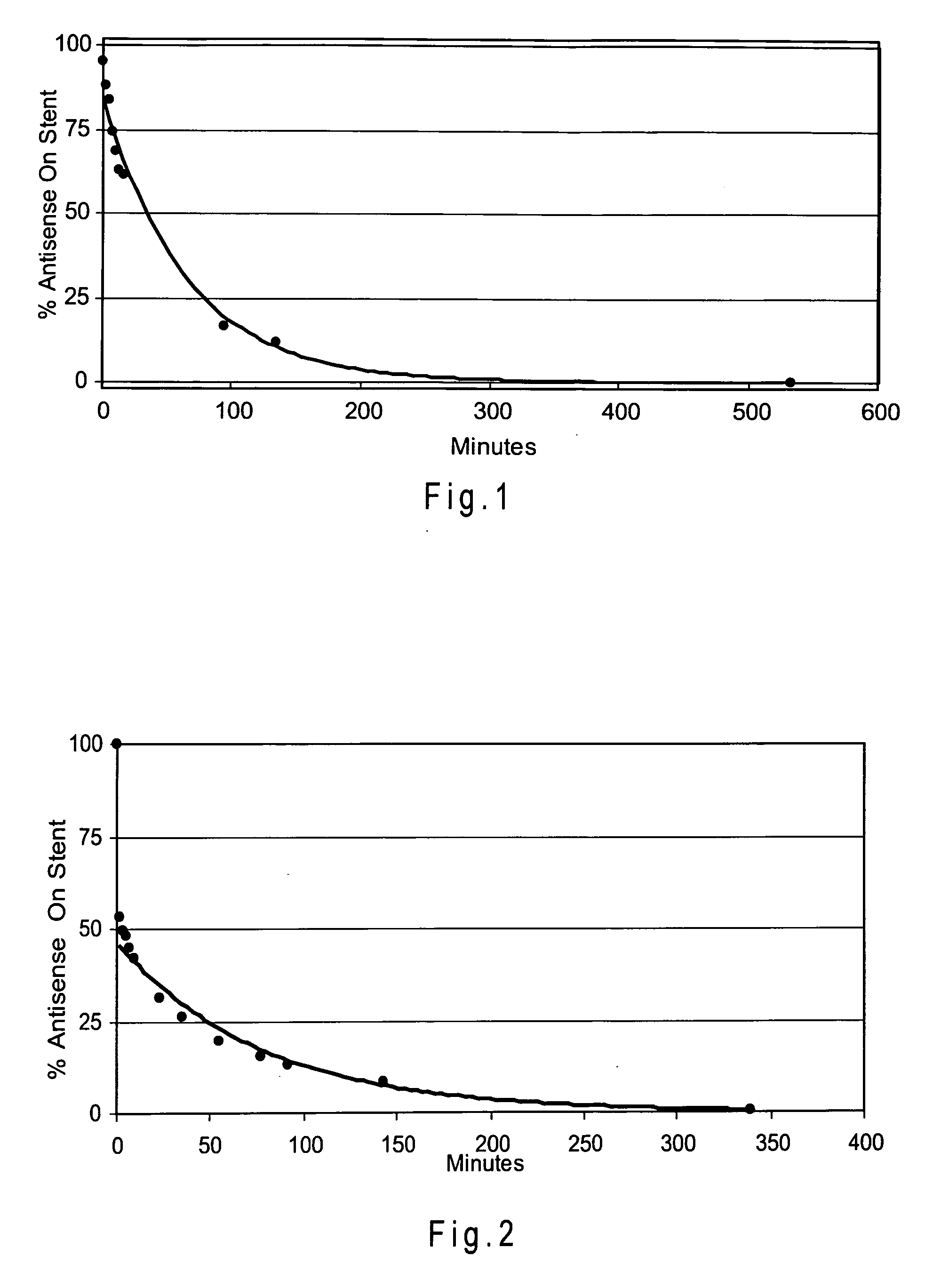 Implantable medical device coated with a bioactive agent