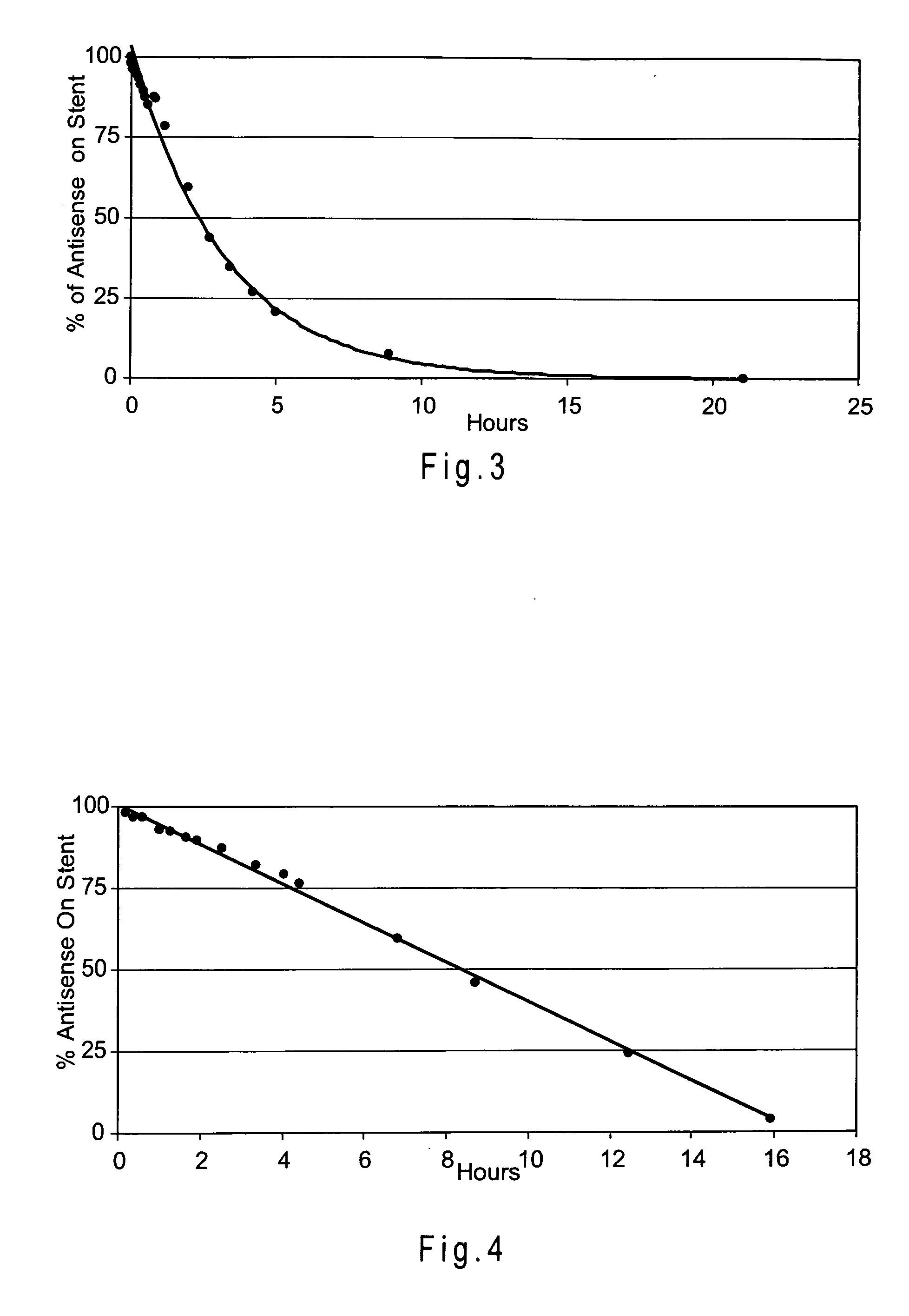 Implantable medical device coated with a bioactive agent