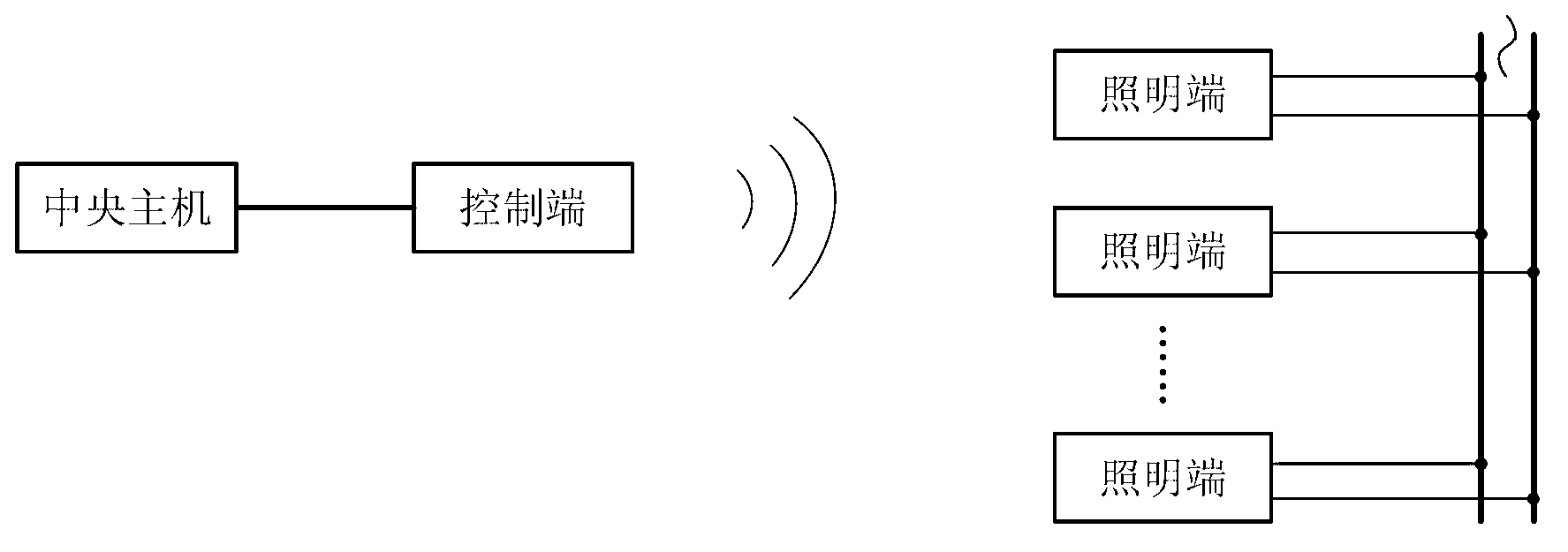 Method for remotely and wirelessly controlling illumination end