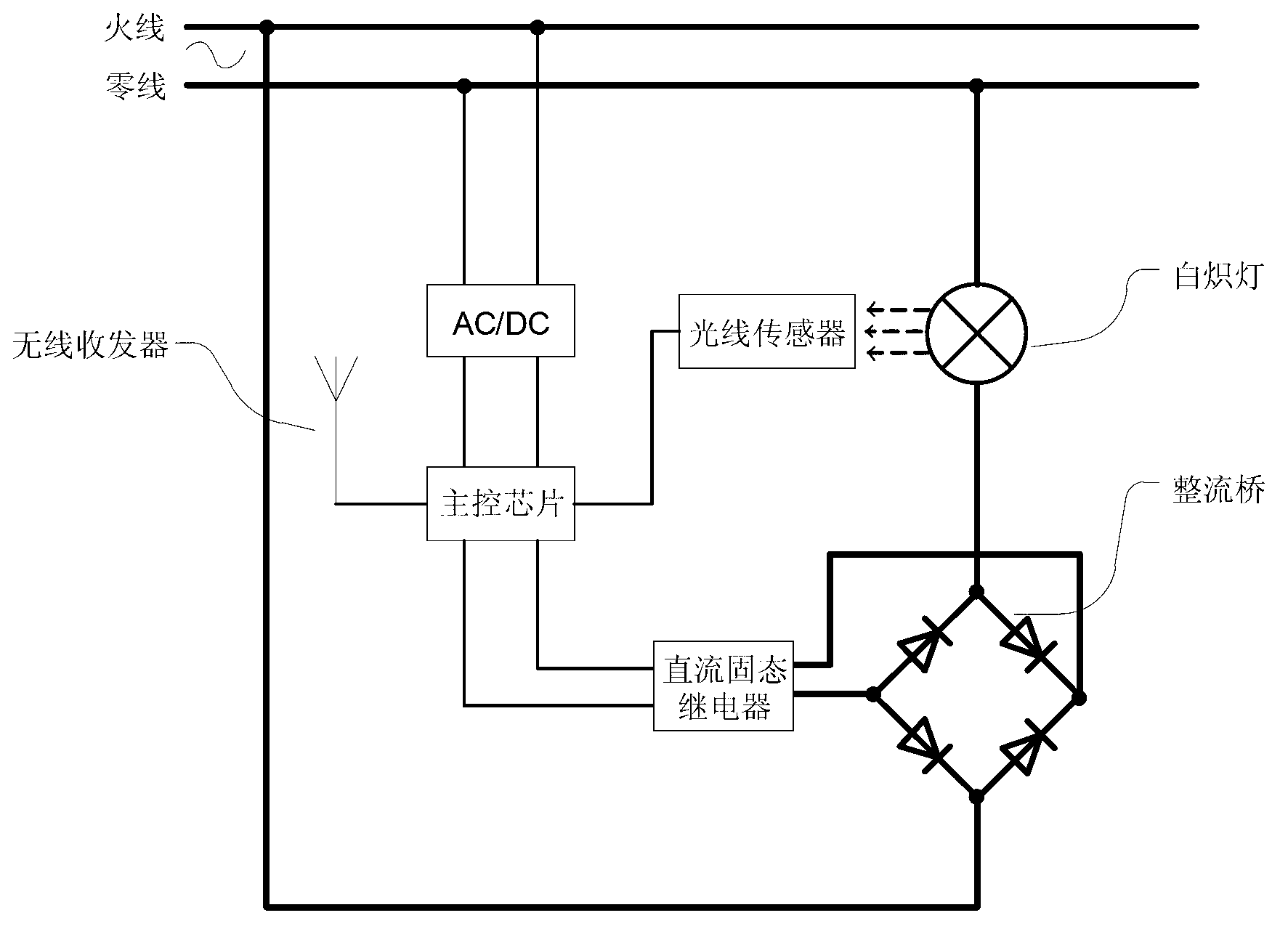 Method for remotely and wirelessly controlling illumination end