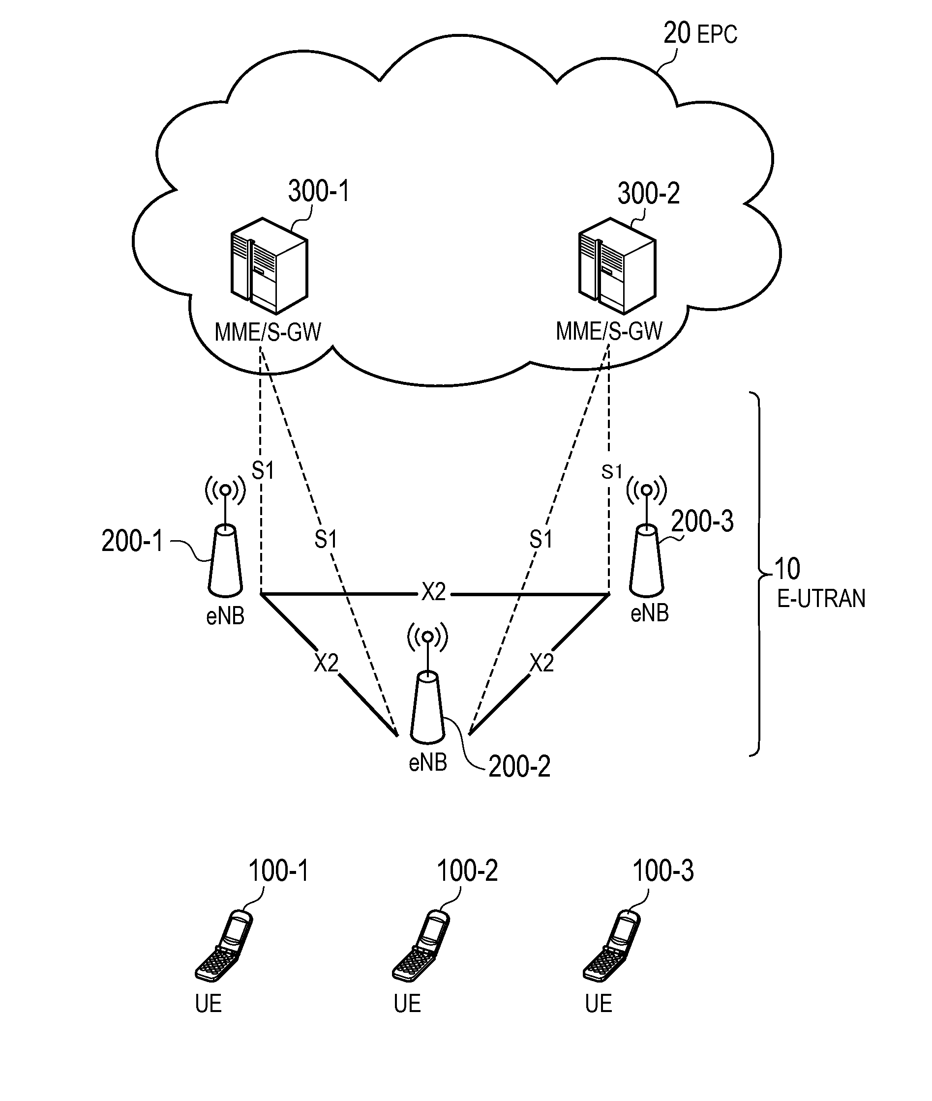 Mobile communication system and user terminal