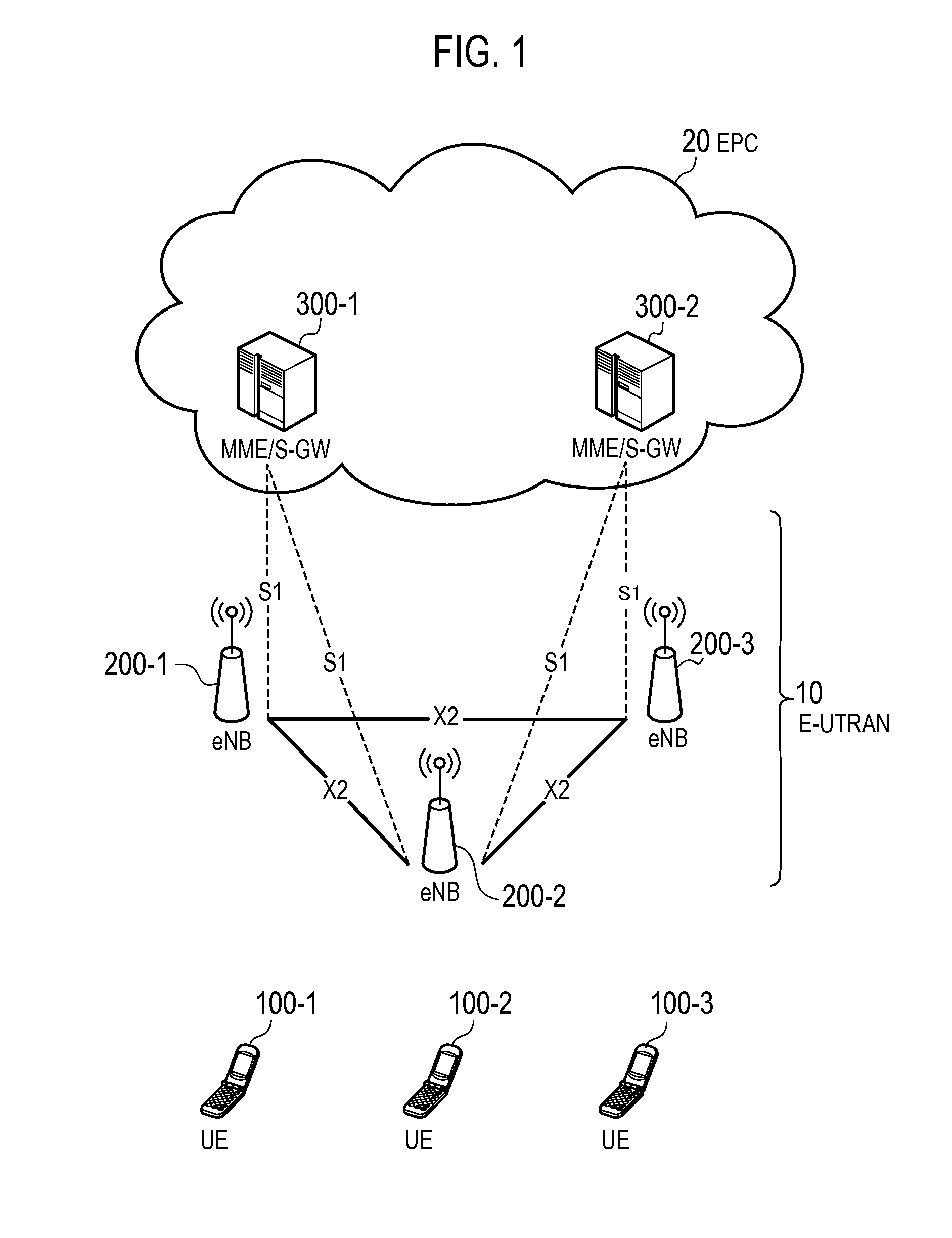 Mobile communication system and user terminal