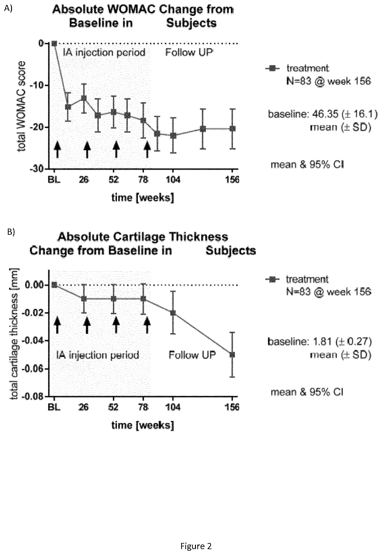 New therapy for osteoarthritic pain