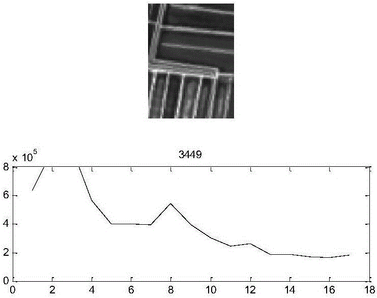 Ship target detection method based on infrared remote sensing image