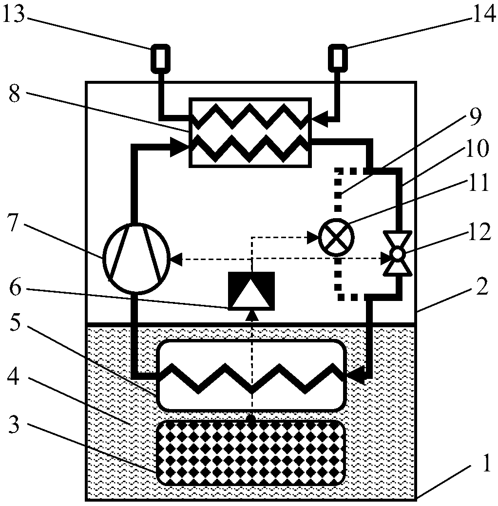 A modular composite high-energy weapon cooling system and its control method