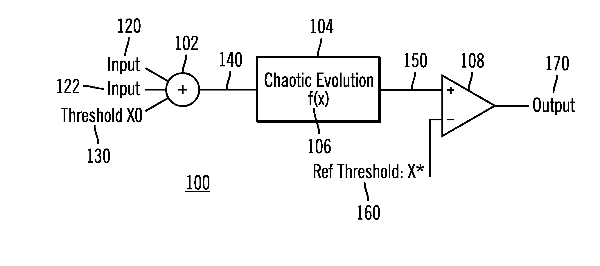 Dynamically configurable logic gate using a non-linear element