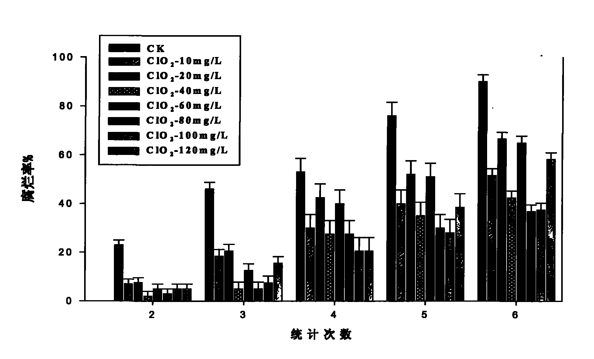 Method for storage and fresh preservation of litchi fruits