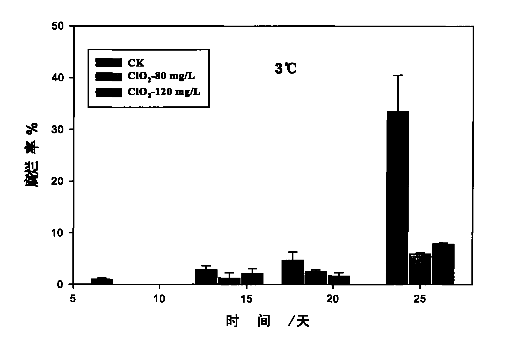 Method for storage and fresh preservation of litchi fruits