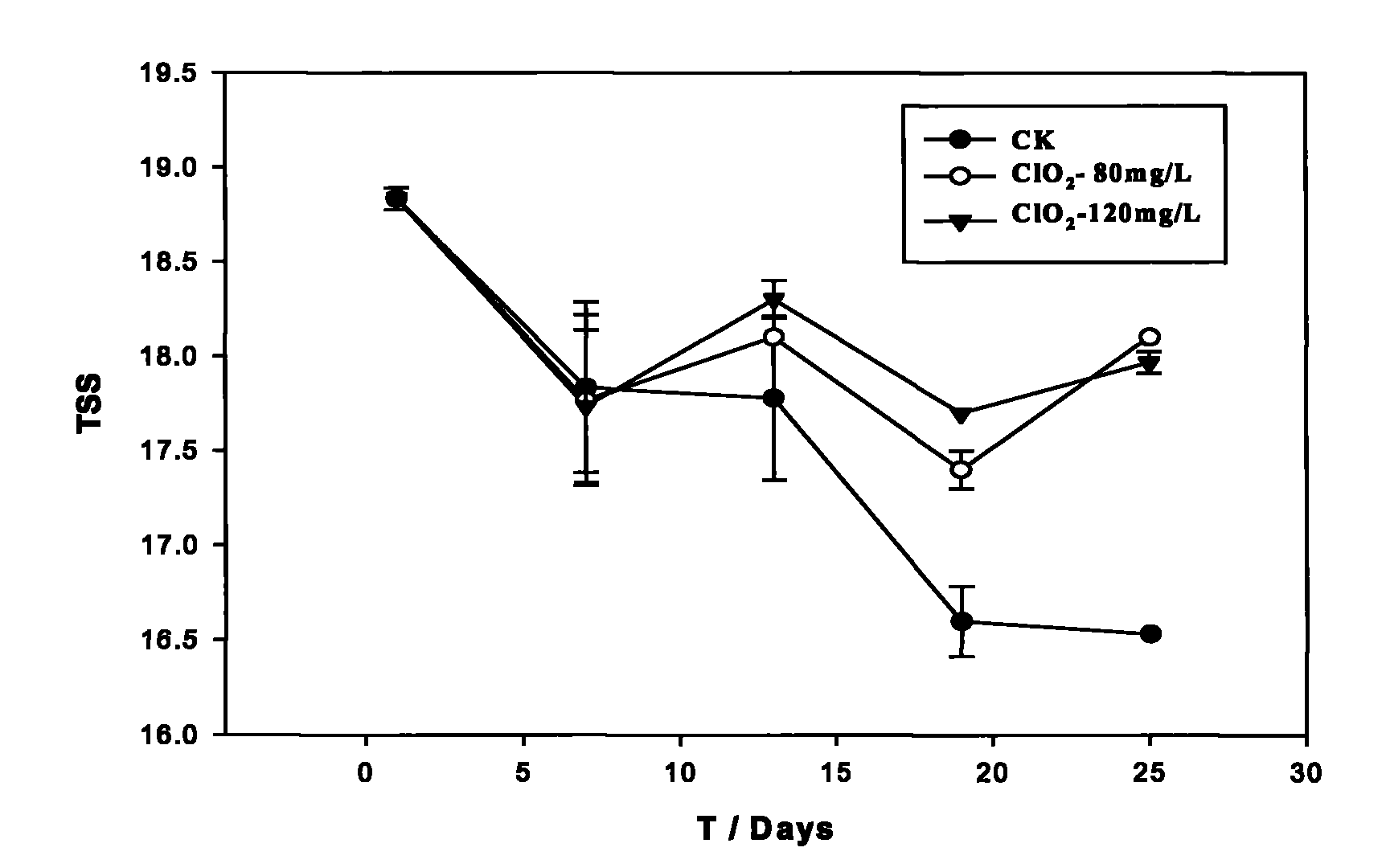 Method for storage and fresh preservation of litchi fruits