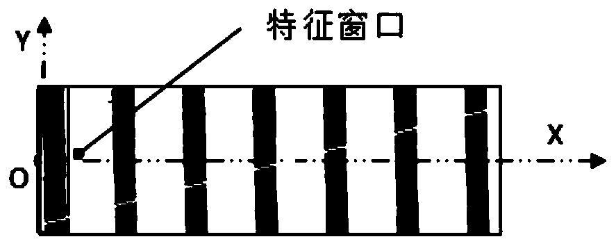 Incremental absolute grating ruler-based absolute displacement detection method