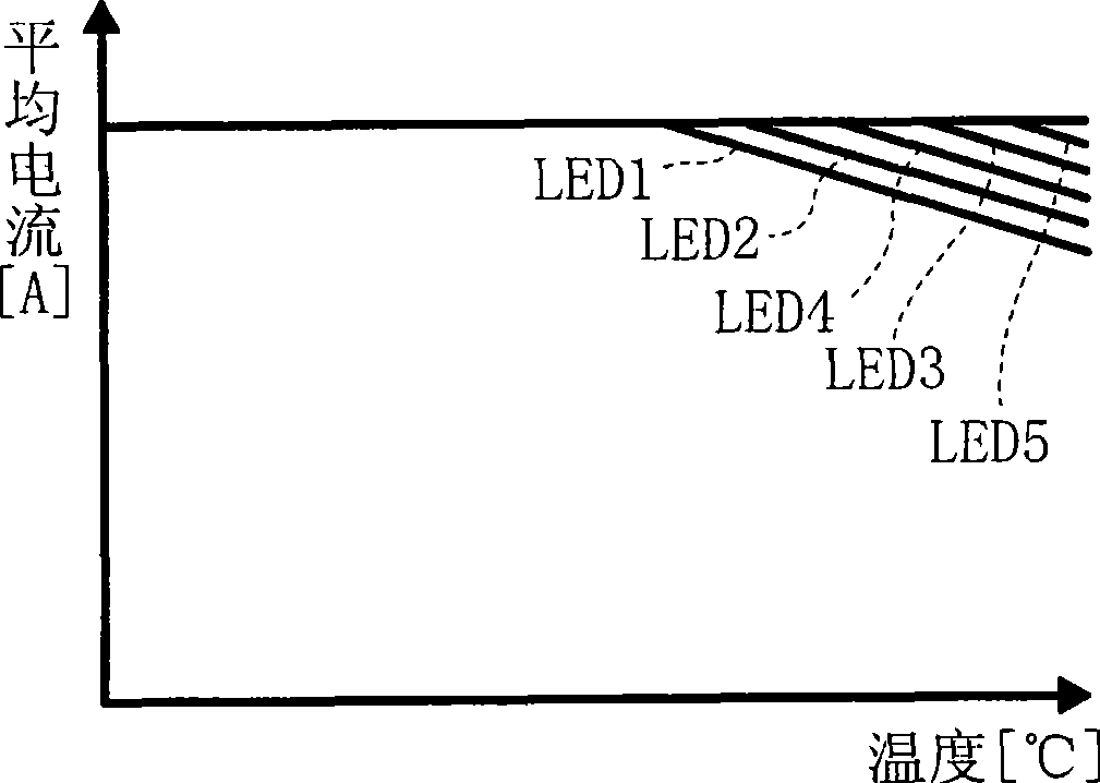 Lighting controller of lighting device for vehicle