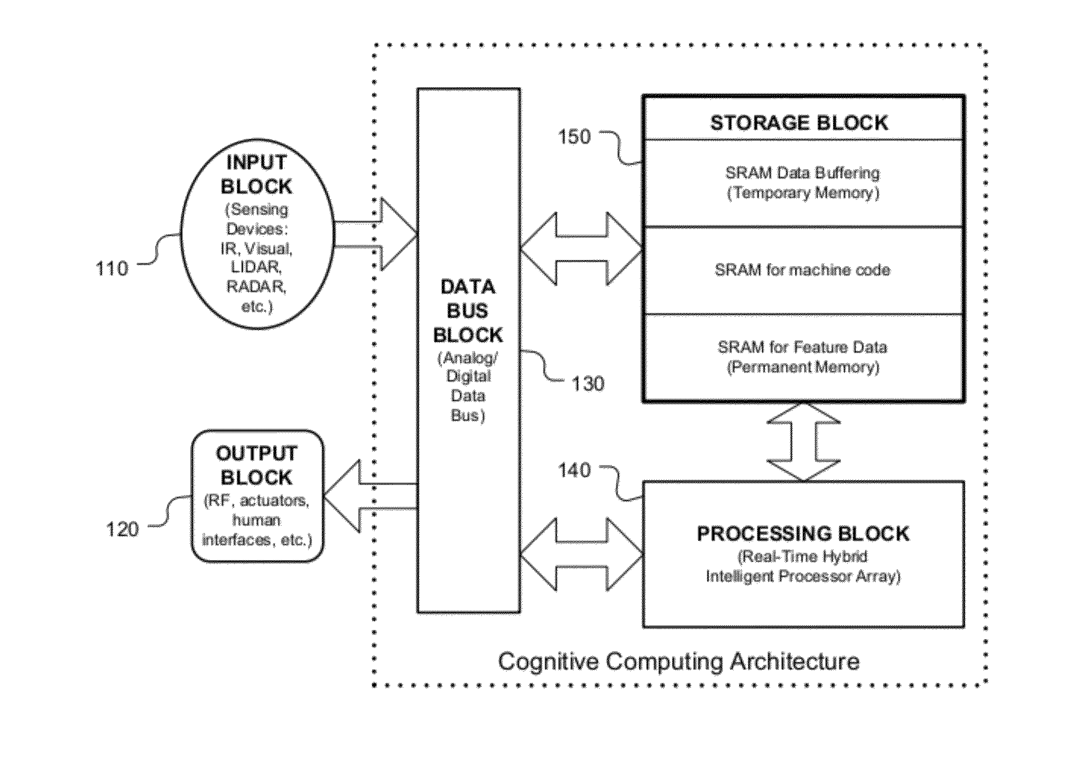 System and method for cognitive processing for data fusion