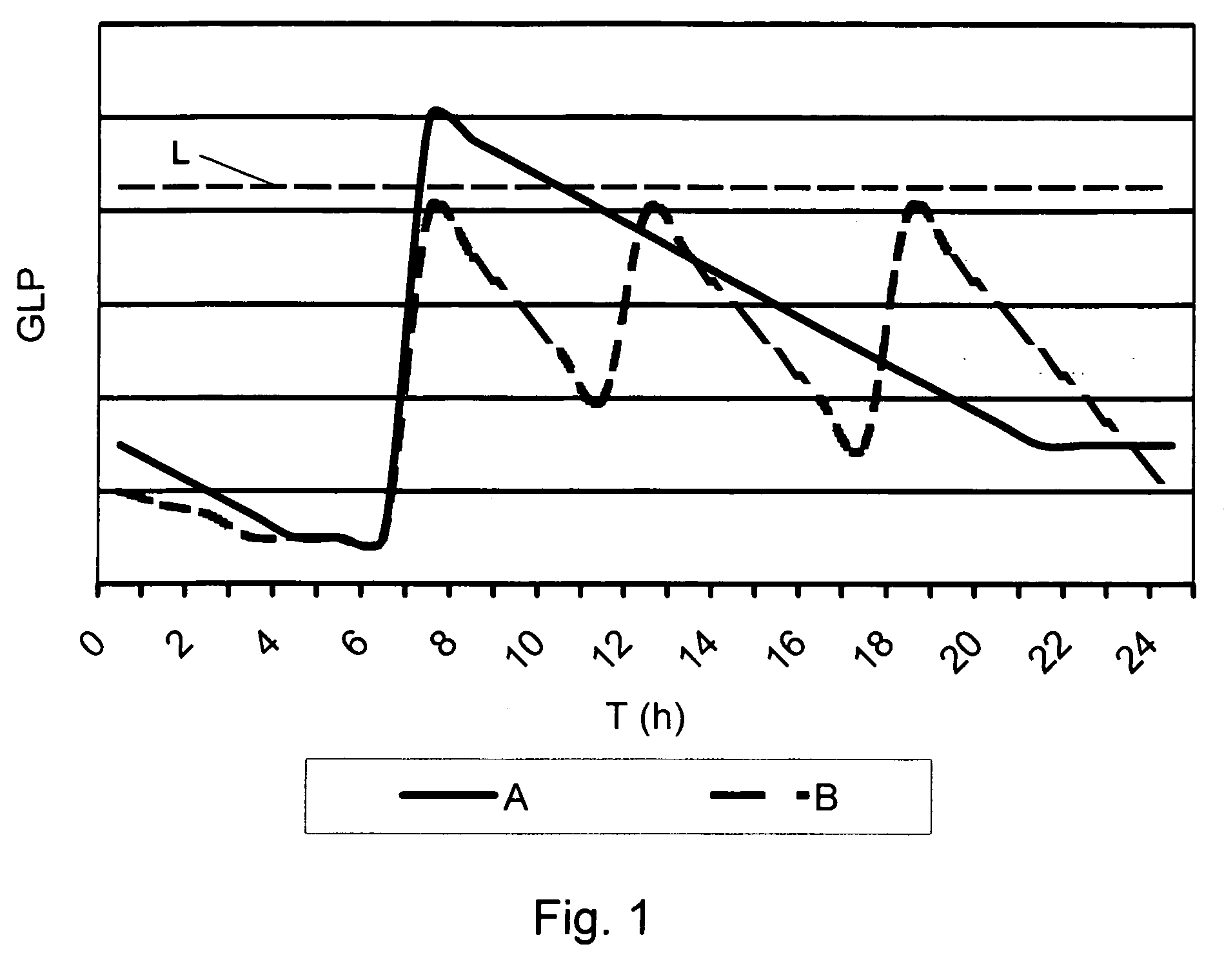 Medical product for inhalation containing glucagon-like peptide-1 (GLP-1)