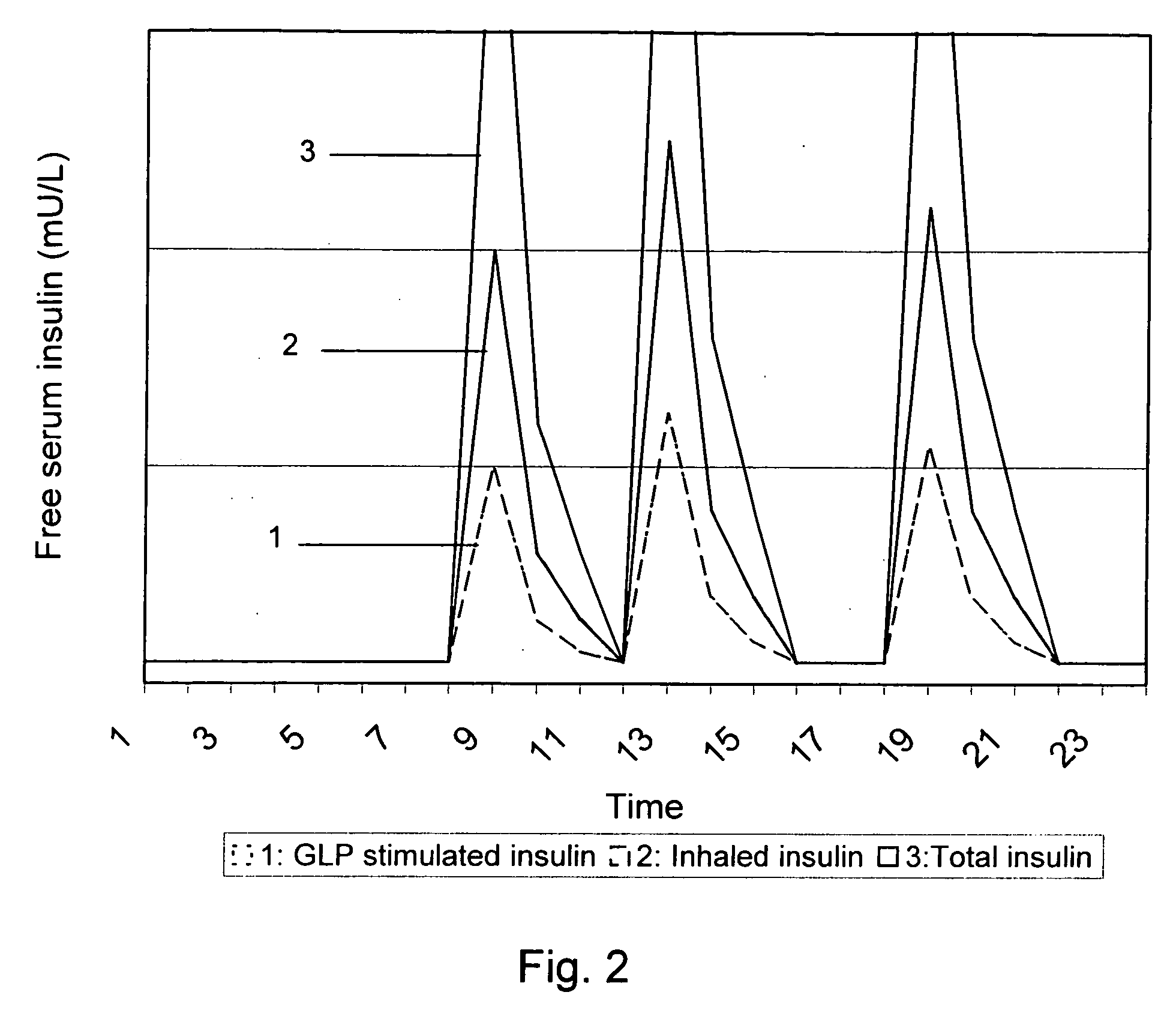 Medical product for inhalation containing glucagon-like peptide-1 (GLP-1)