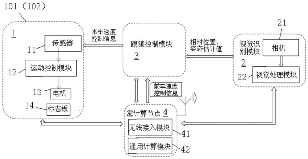 Pilot-following system and pilot-following control method for mobile robot