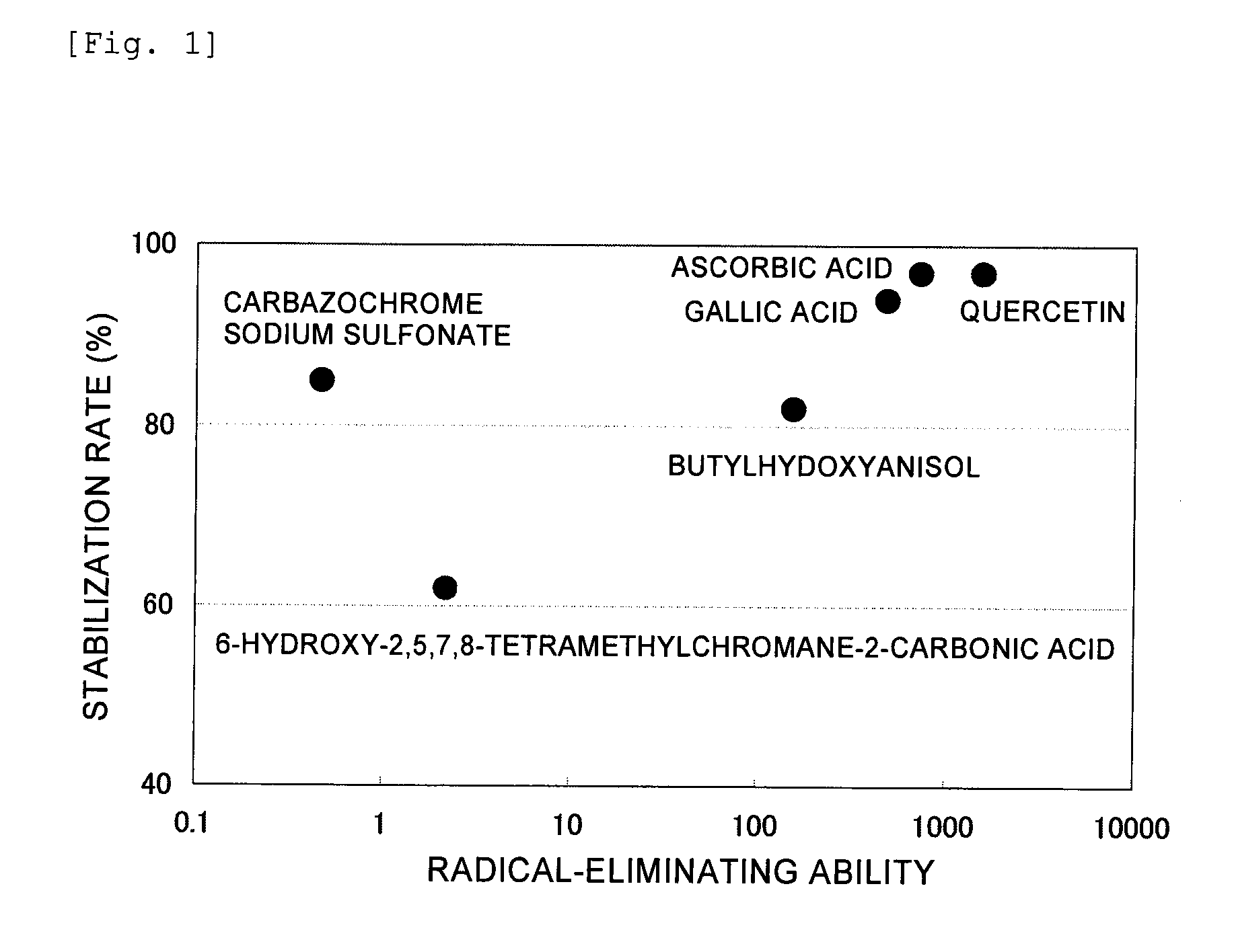 Stabilized pharmaceutical composition