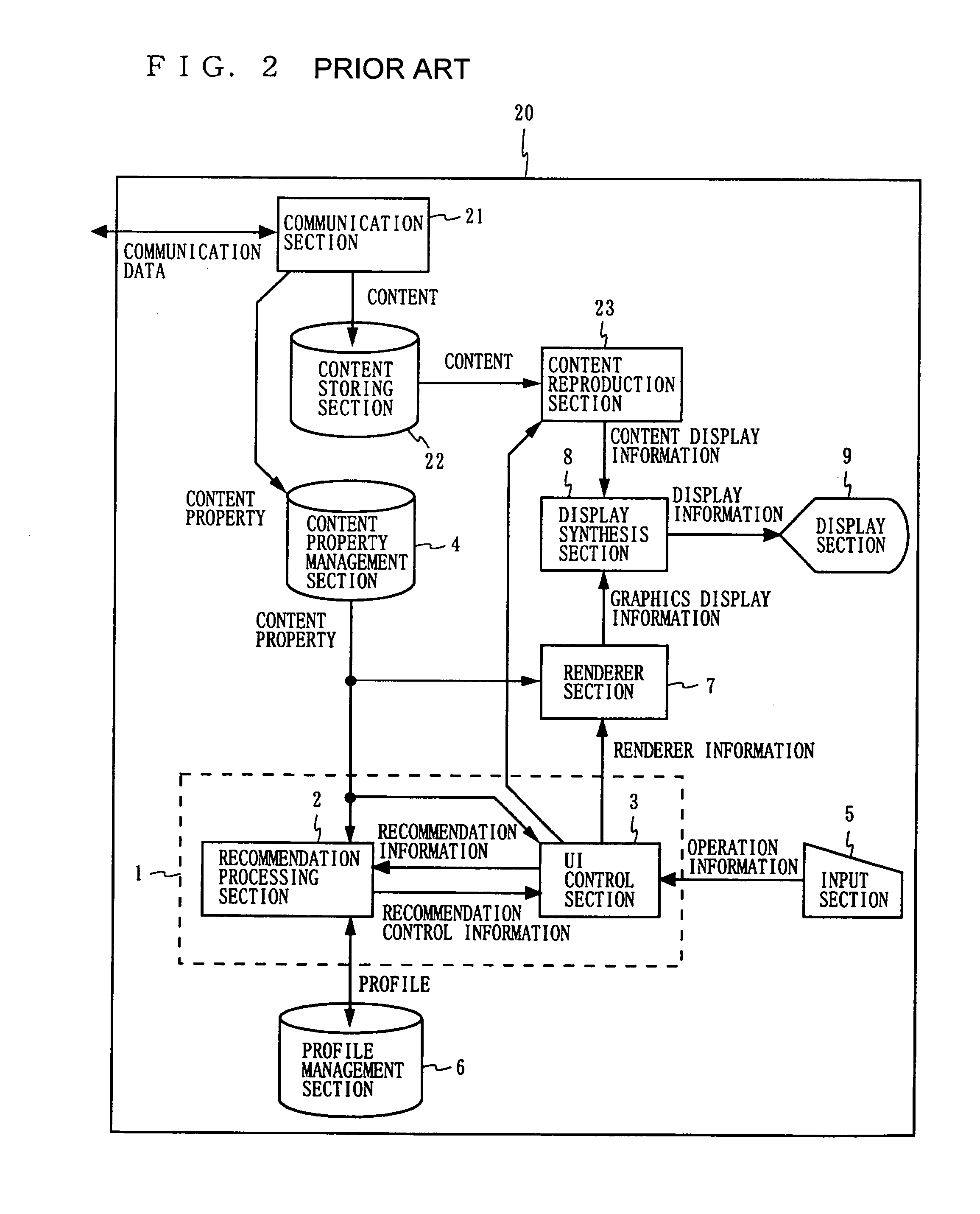 Content selection method and content selection device