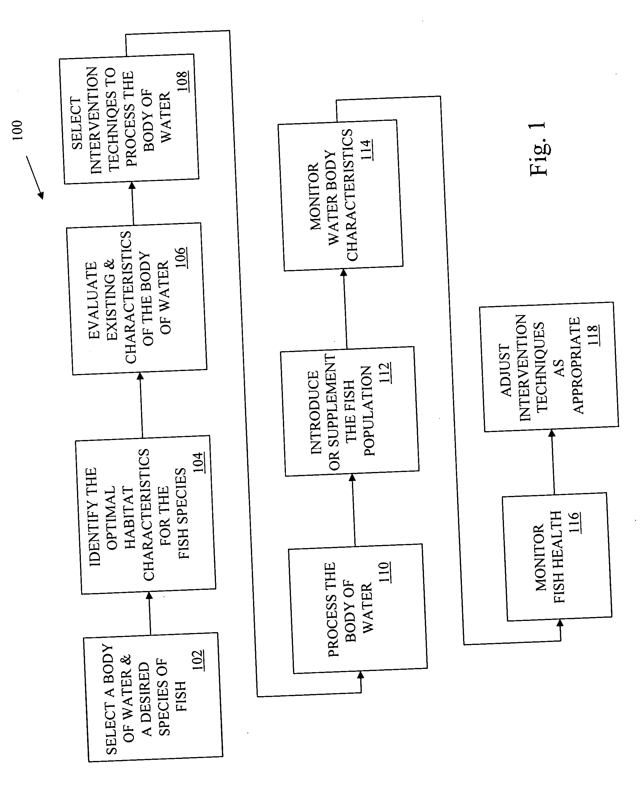 Methods and systems for optimizing a body of water to support the health of particular fish species