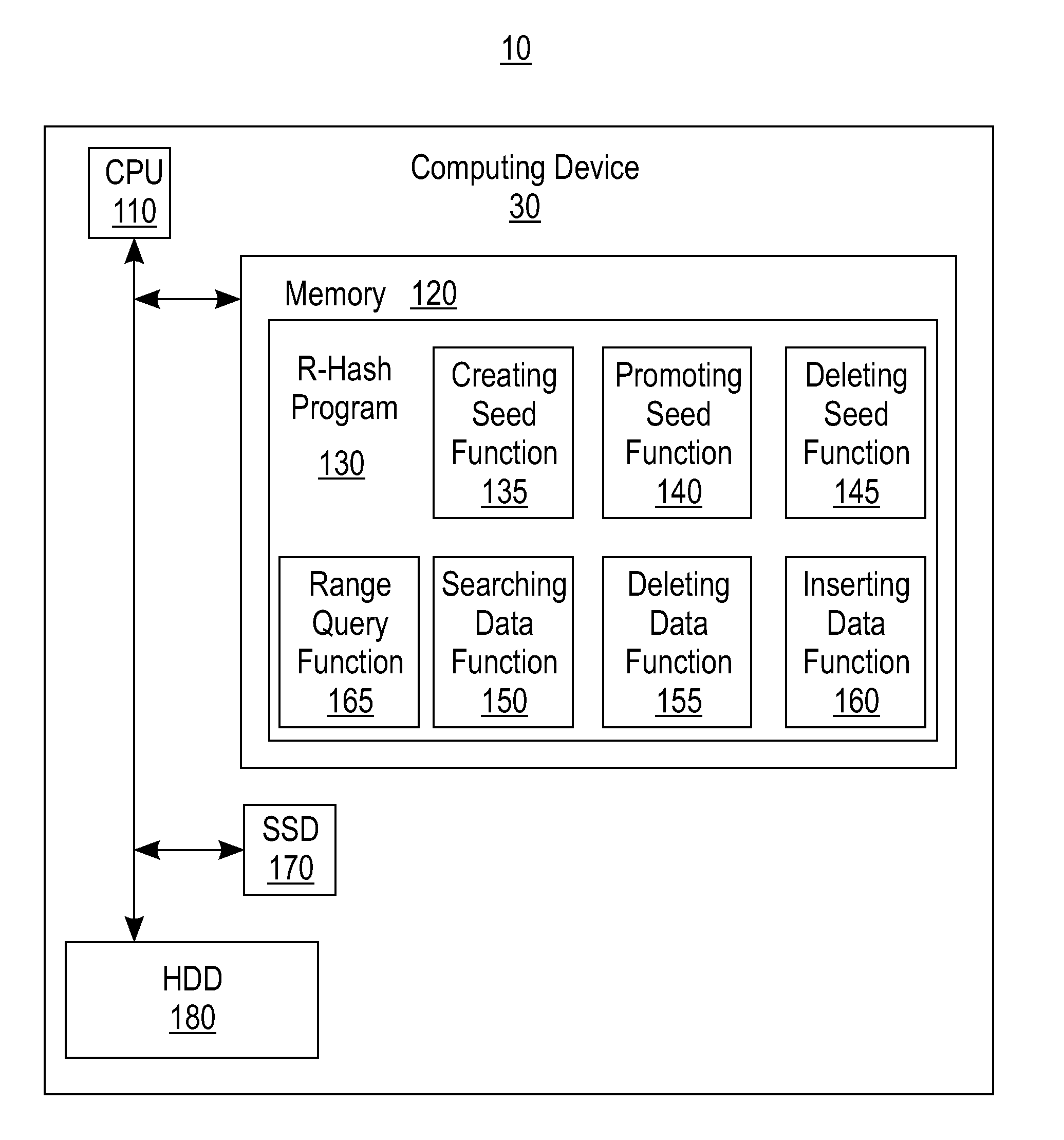 In-memory latch-free index structure