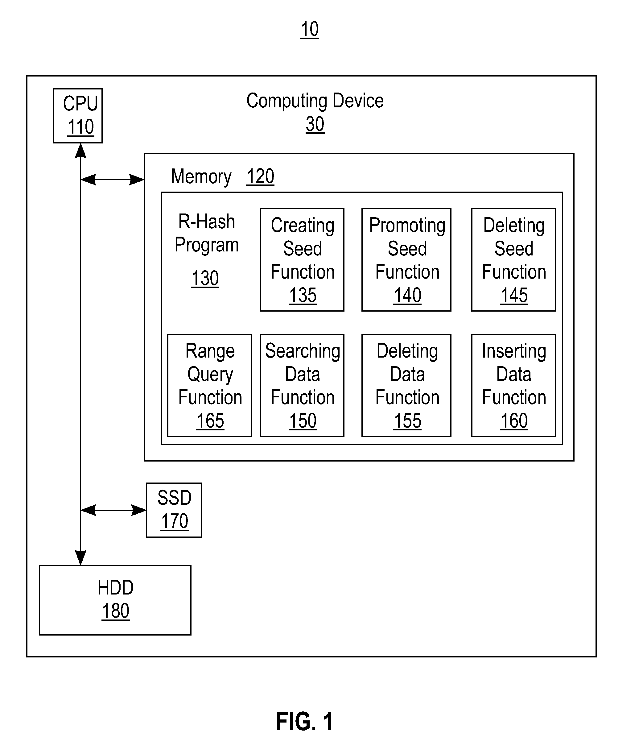 In-memory latch-free index structure